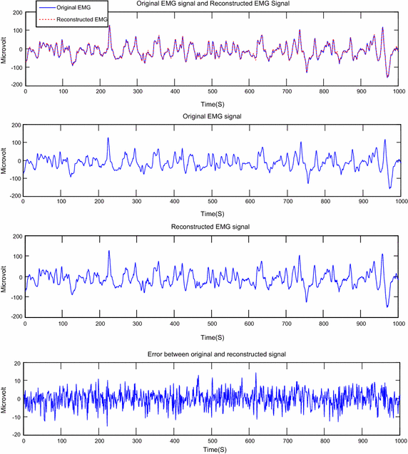 Fig. 11