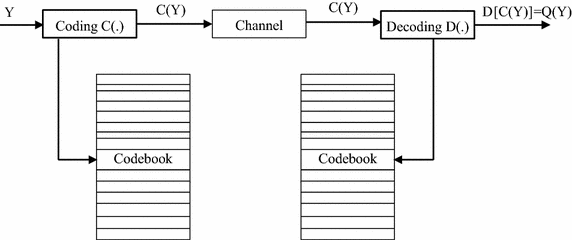 Fig. 2