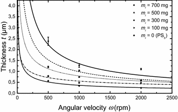 Fig. 2