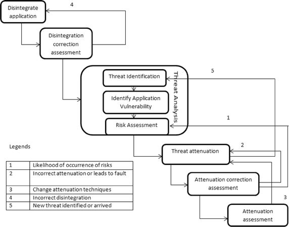 Fig. 3