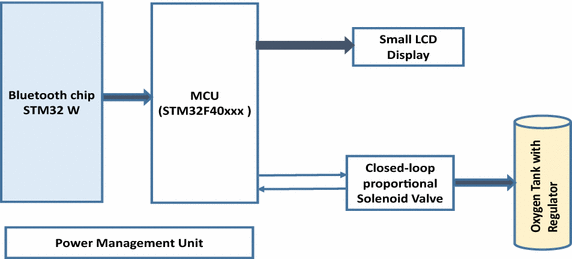 Fig. 11