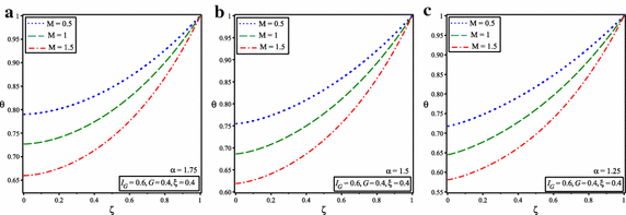 Fig. 11