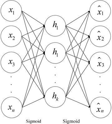 Fig. 2