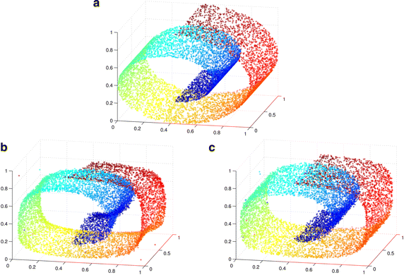 Fig. 3