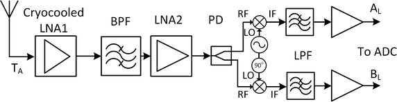 Fig. 2