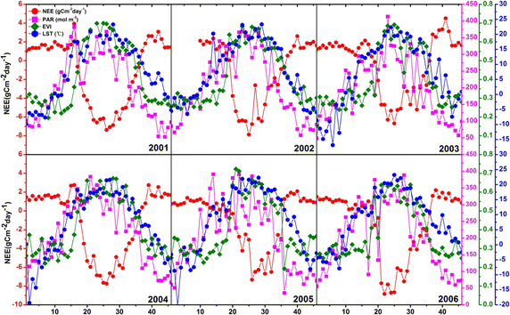 Fig. 2