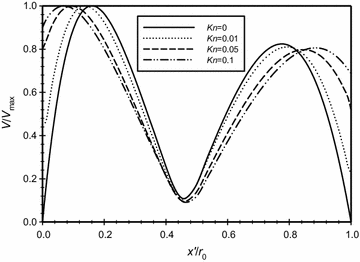 Fig. 10