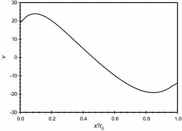 Fig. 12