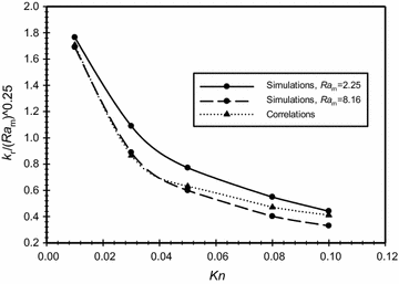 Fig. 8