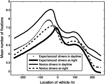 Fig. 3