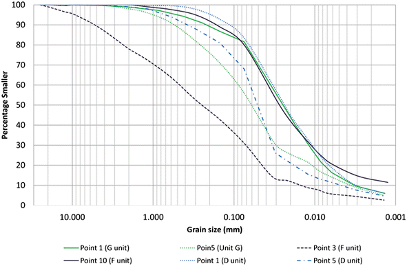 Fig. 10