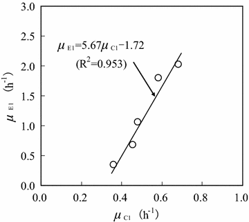 Fig. 5