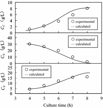 Fig. 7