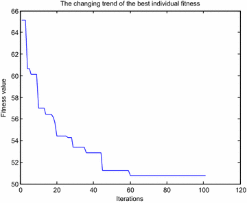 Fig. 10