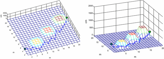 Fig. 9