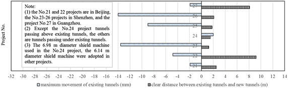 Fig. 12