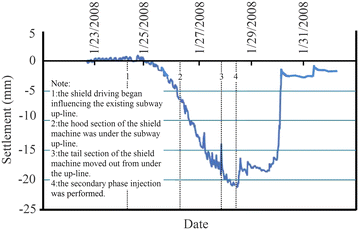 Fig. 26