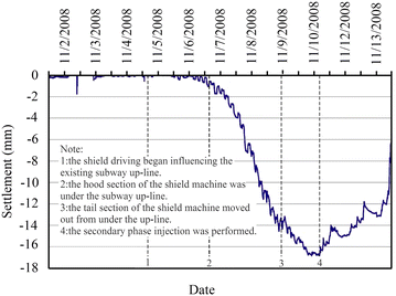 Fig. 28