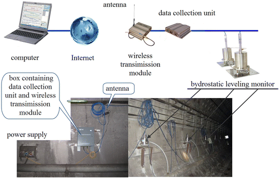 Fig. 8