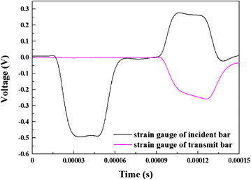 Fig. 3