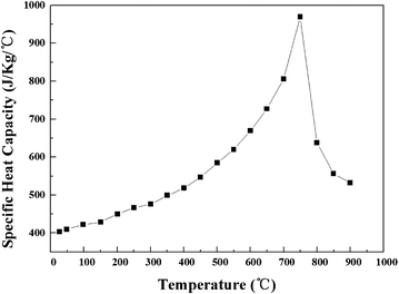 Fig. 6