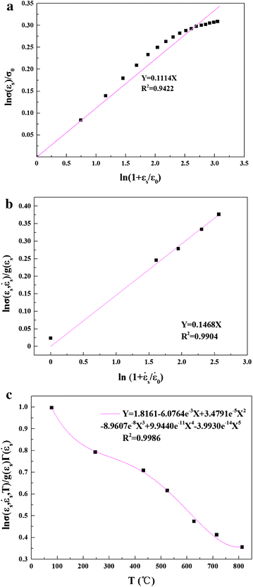 Fig. 8