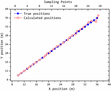 Fig. 2