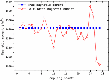 Fig. 4