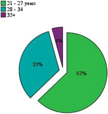 Fig. 2