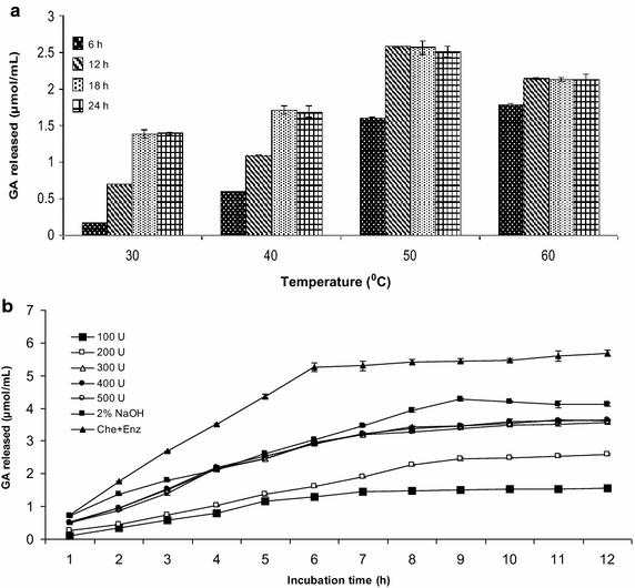 Fig. 6