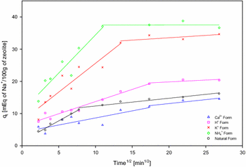 Fig. 3