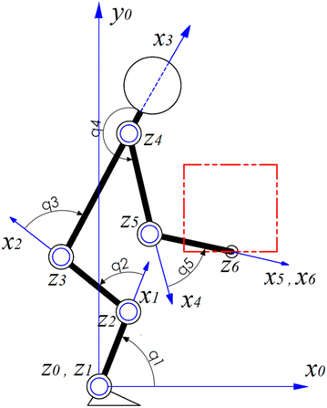 Fig. 1