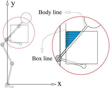 Fig. 3