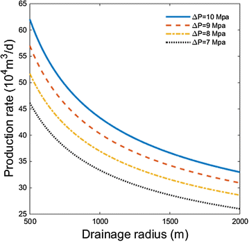 Fig. 6