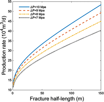 Fig. 8