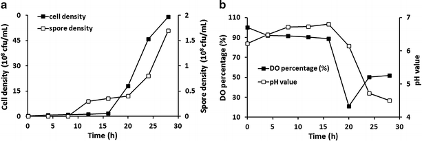 Fig. 2