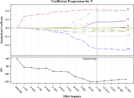 Fig. 6