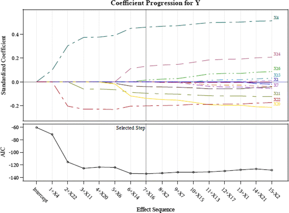 Fig. 7