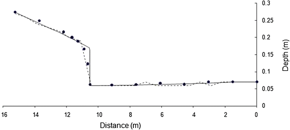 Fig. 3