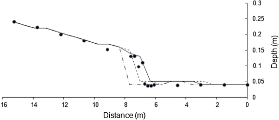 Fig. 4