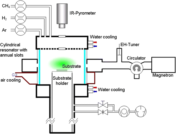 Fig. 1