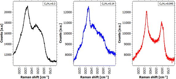 Fig. 7