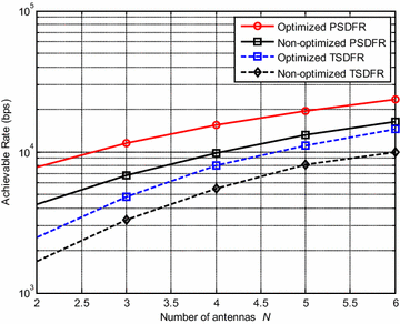 Fig. 8