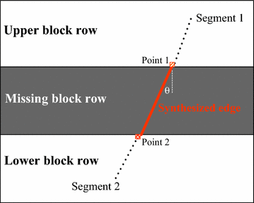 Fig. 2