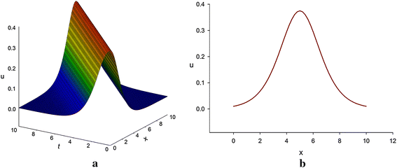 Fig. 3