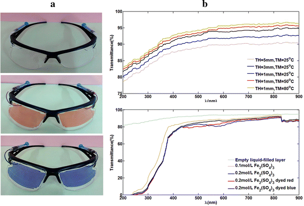 Fig. 4