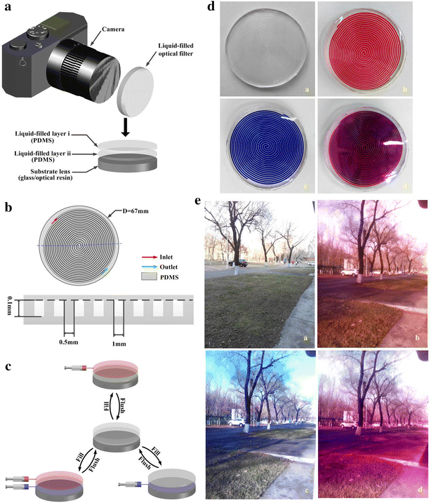 Fig. 8