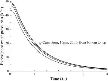 Fig. 10