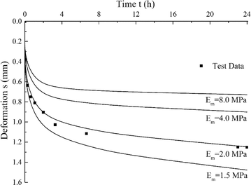 Fig. 6