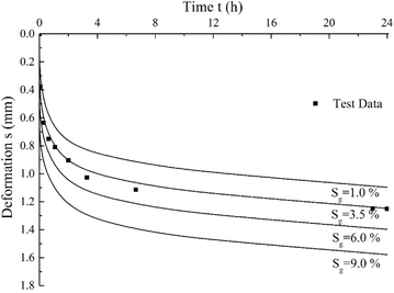 Fig. 8